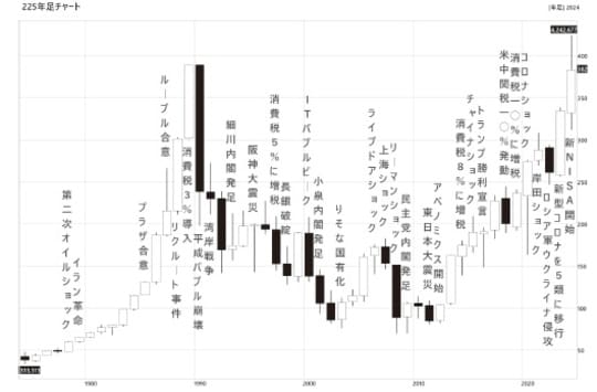 出所：『株の爆益につなげる「暴落大全」』（KADOKAWA）より引用
